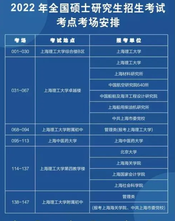 研究生考試地點是怎么安排的 一般在哪里考-圖1