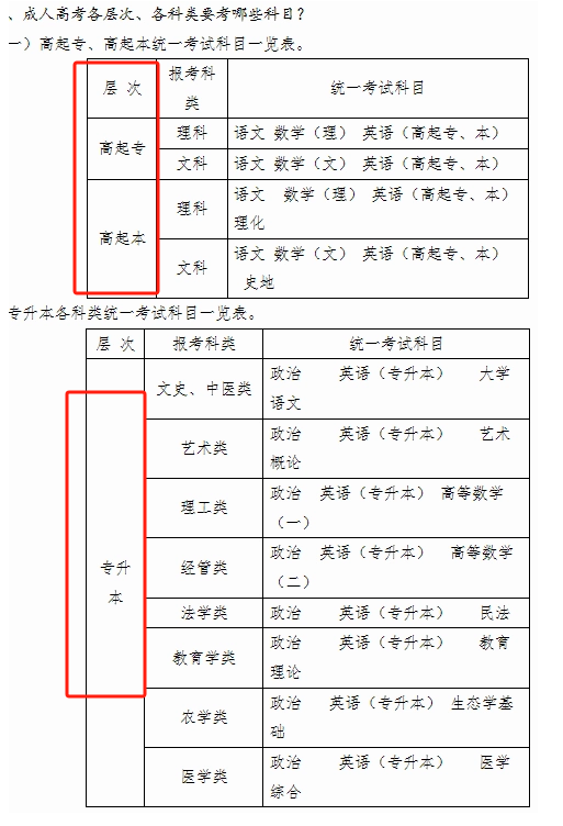 成人高考各科目分值如何？哪個科目容易拿高分？-圖1