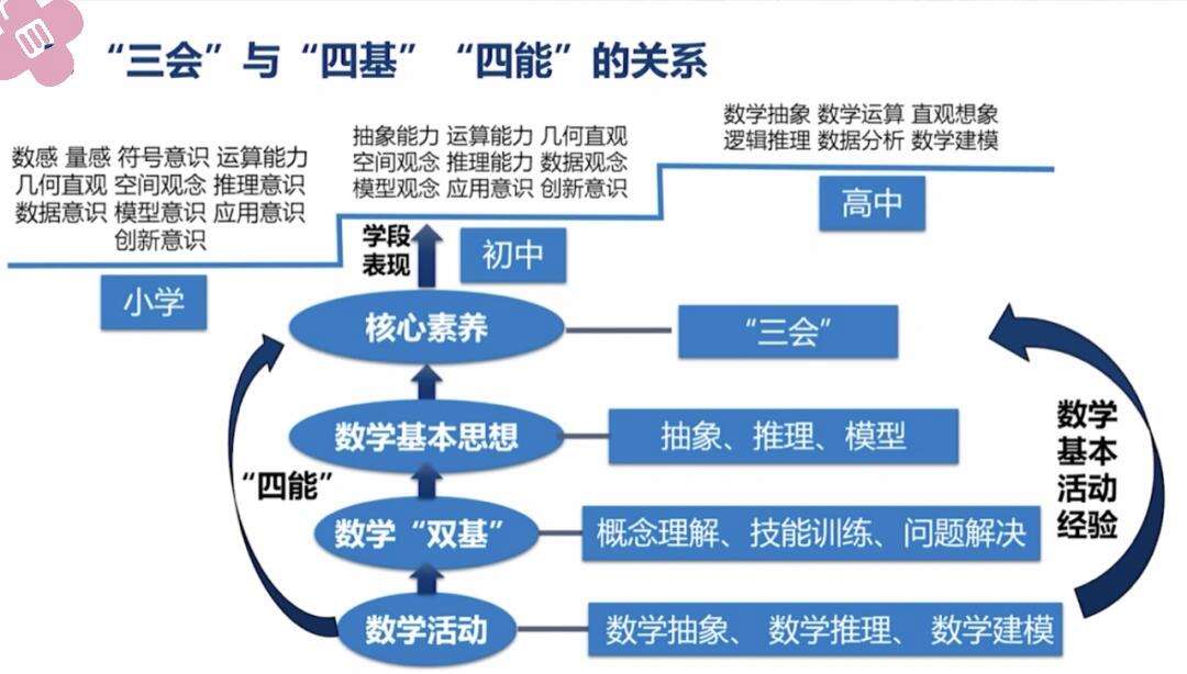 數學四基四能指什么-圖1