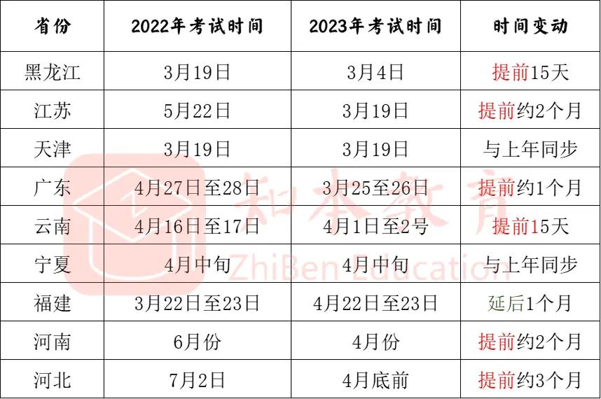湖北省專升本考試時間-圖1