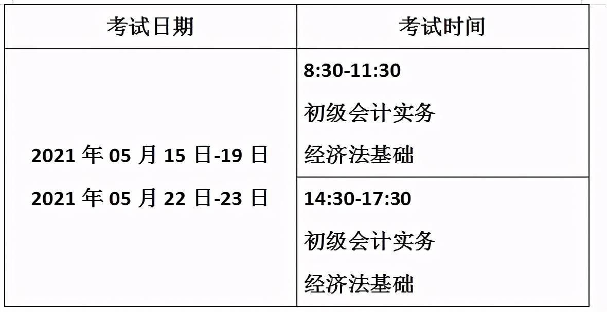 初級考試時間什么時候出來-圖1