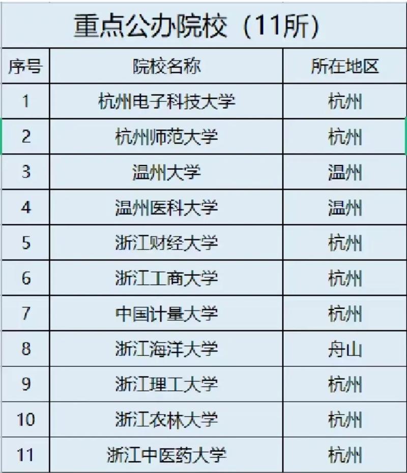 浙江專升本學校-圖1