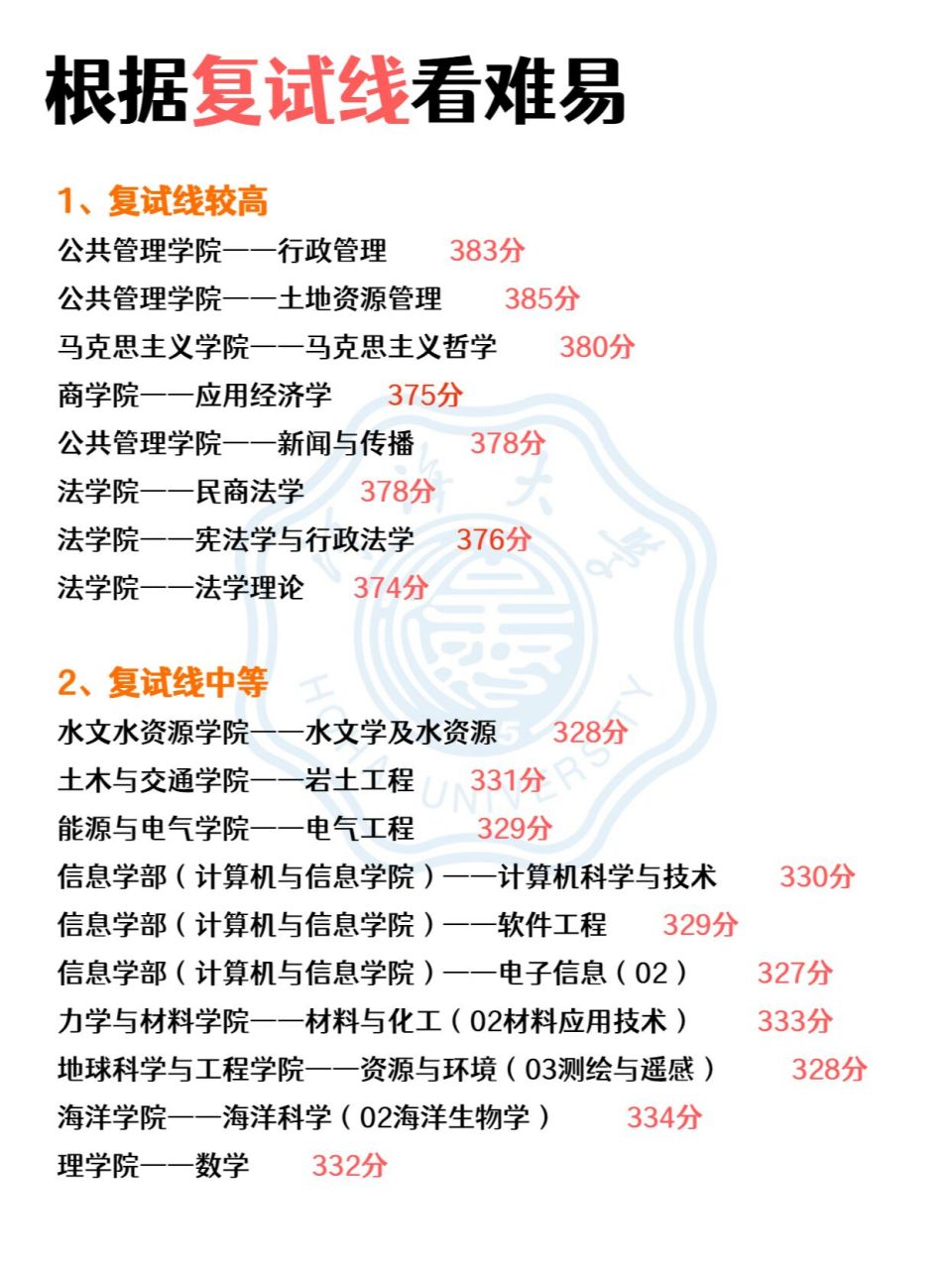 河海大學研究生好考嗎-圖1