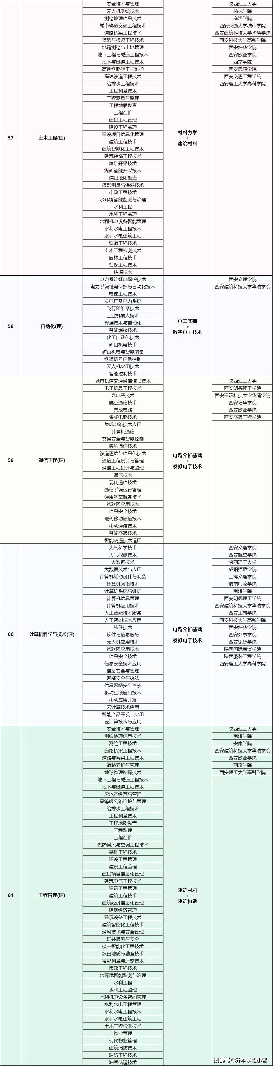 專升本對口專業查詢-圖1