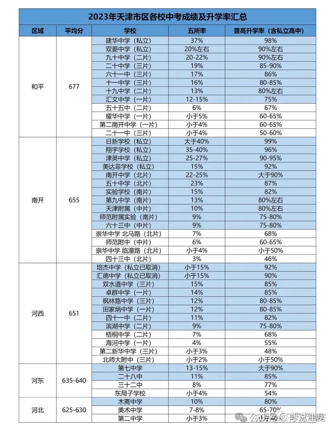 中考成績全市排名怎么查-圖1