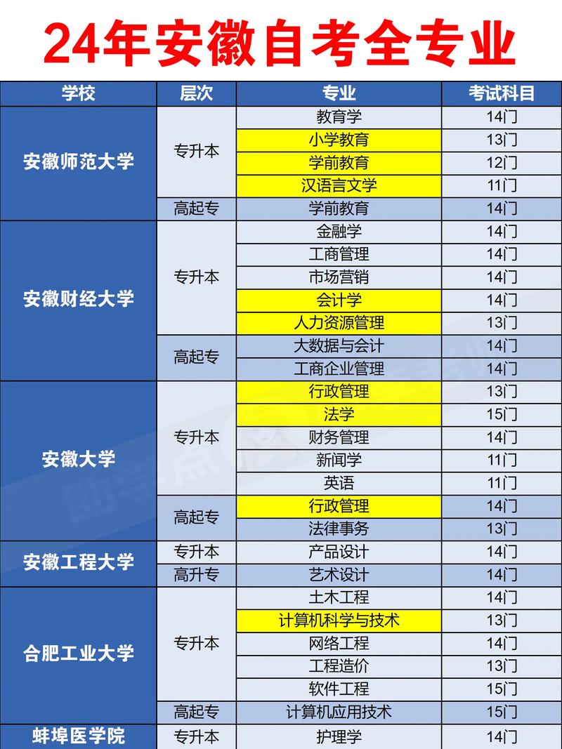 自考?？瓶寄膸组T 考試科目-圖1