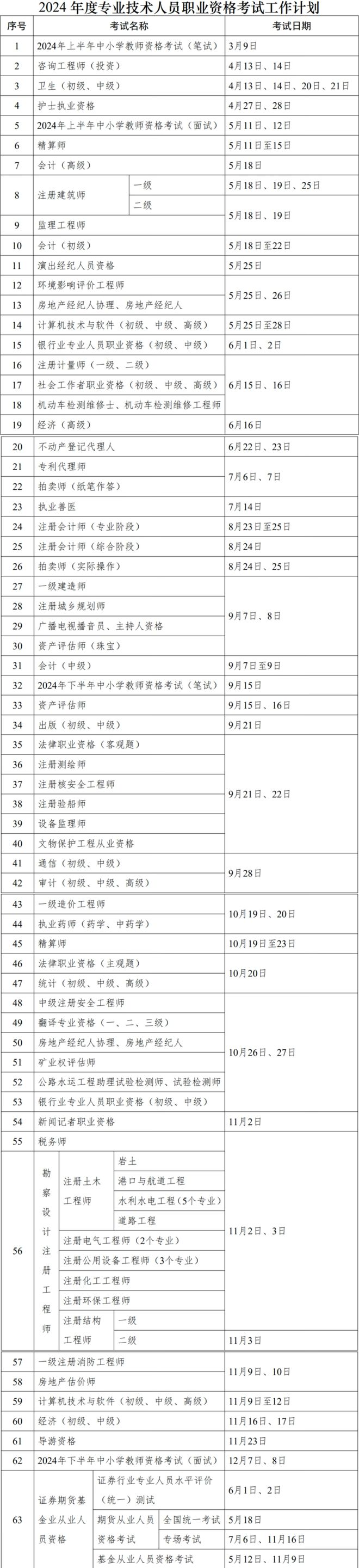 2024年全國考試時間表-圖1