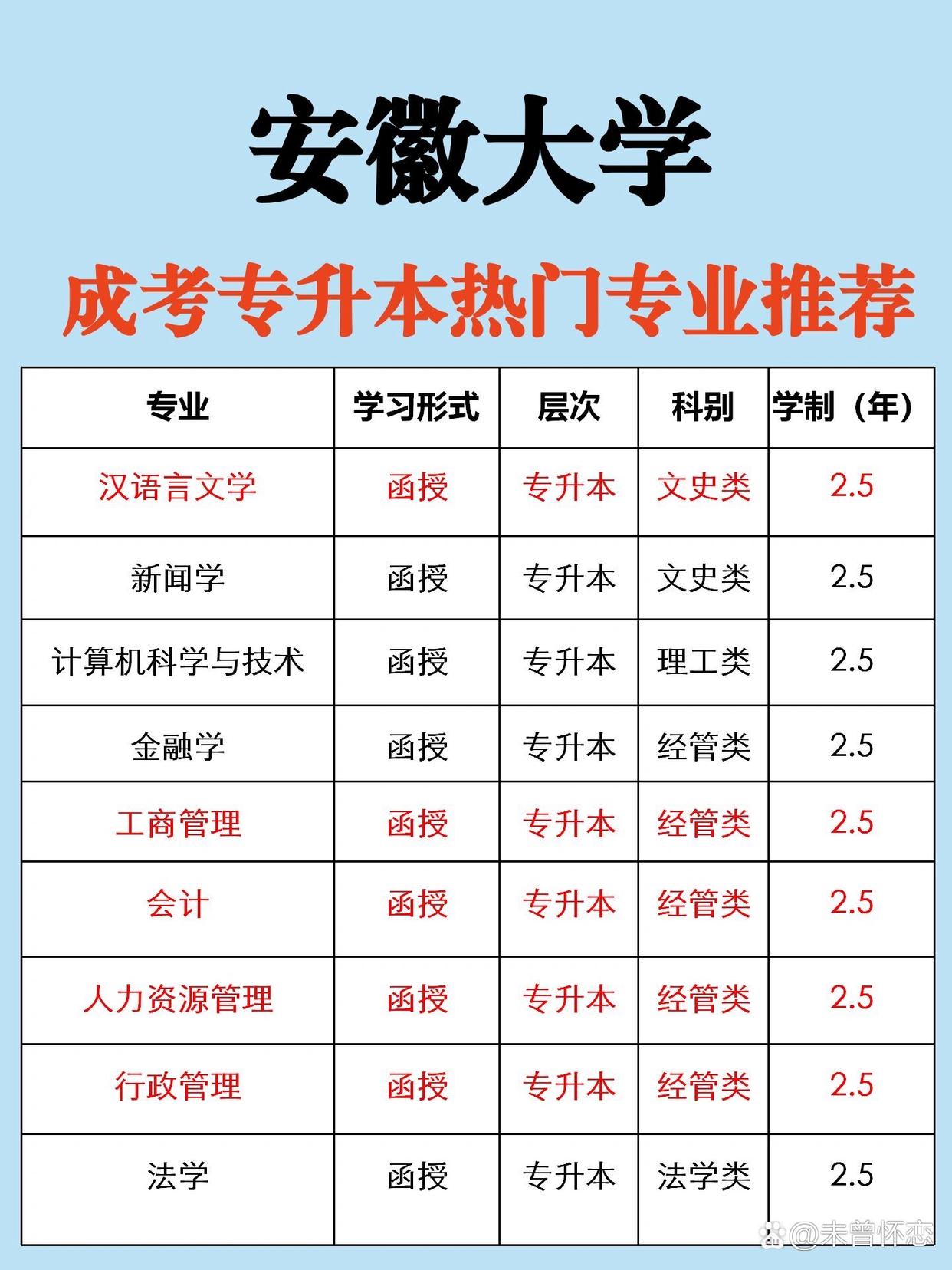 安徽大學專升本-圖1
