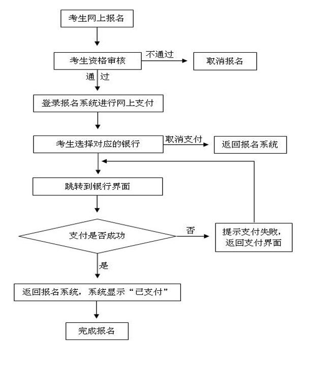 教資報(bào)名繳費(fèi)怎么支付 如何網(wǎng)上繳費(fèi)-圖1