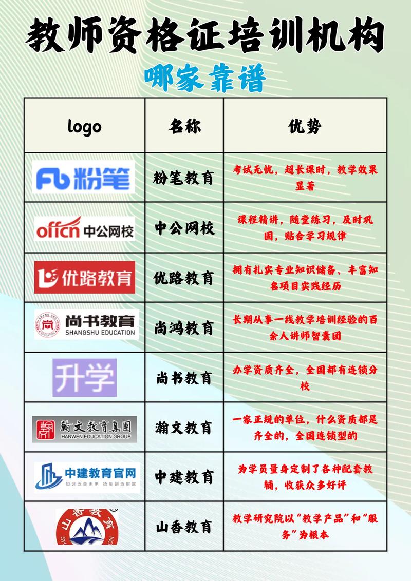 考教資哪個培訓(xùn)機構(gòu)好一些-圖1