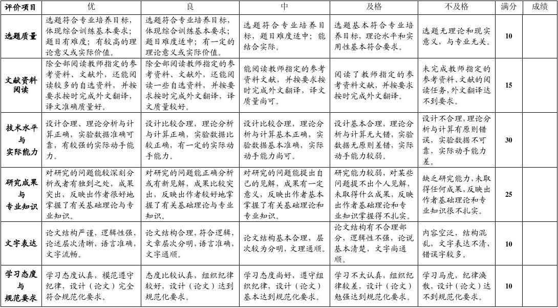 畢業論文良好是多少分-圖1