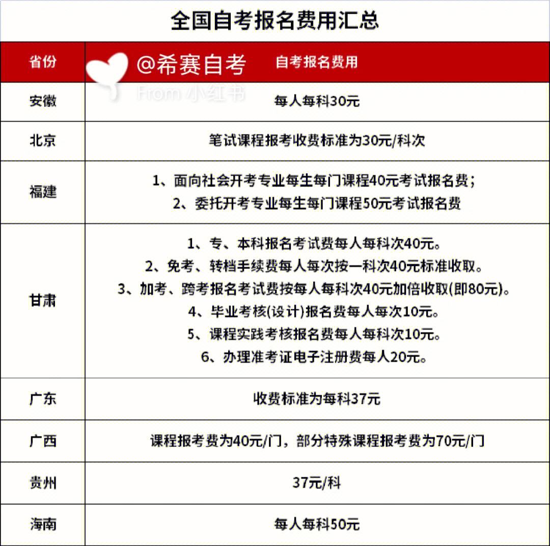 自考在哪報名費要多少錢-圖1