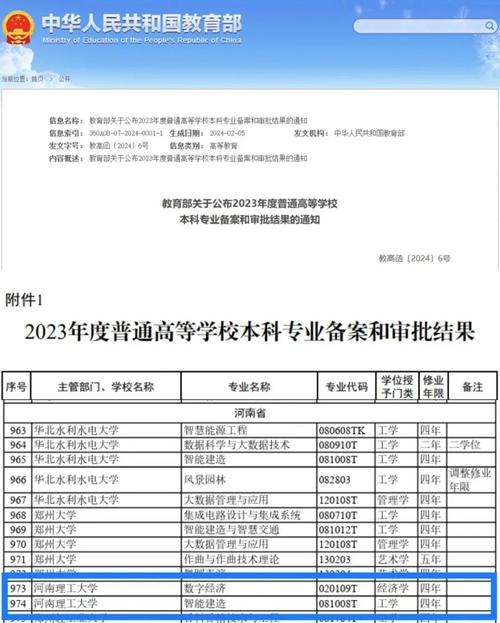 河南理工大學有專科專業嗎-圖1
