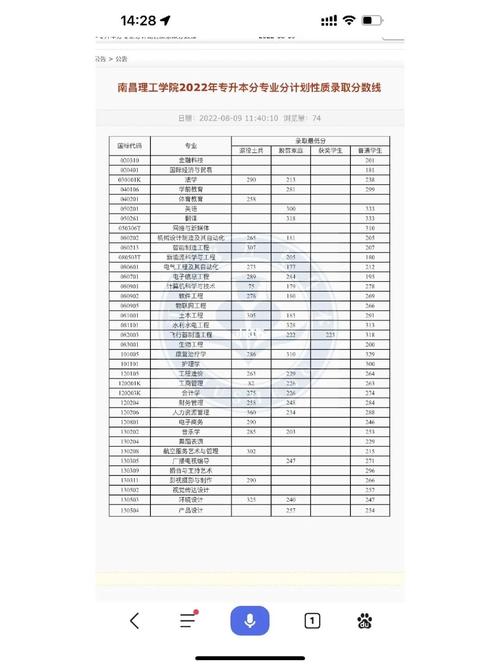 專升本一般多少分能被錄取-圖1