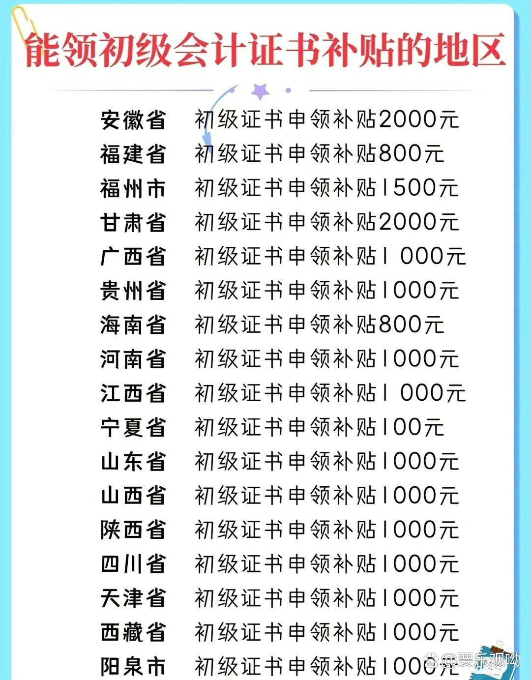 初級會計考試補貼-圖1
