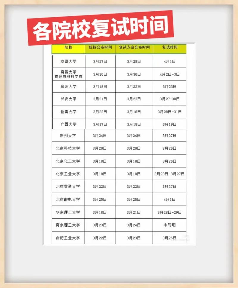 研究生復試什么時候出結果-圖1