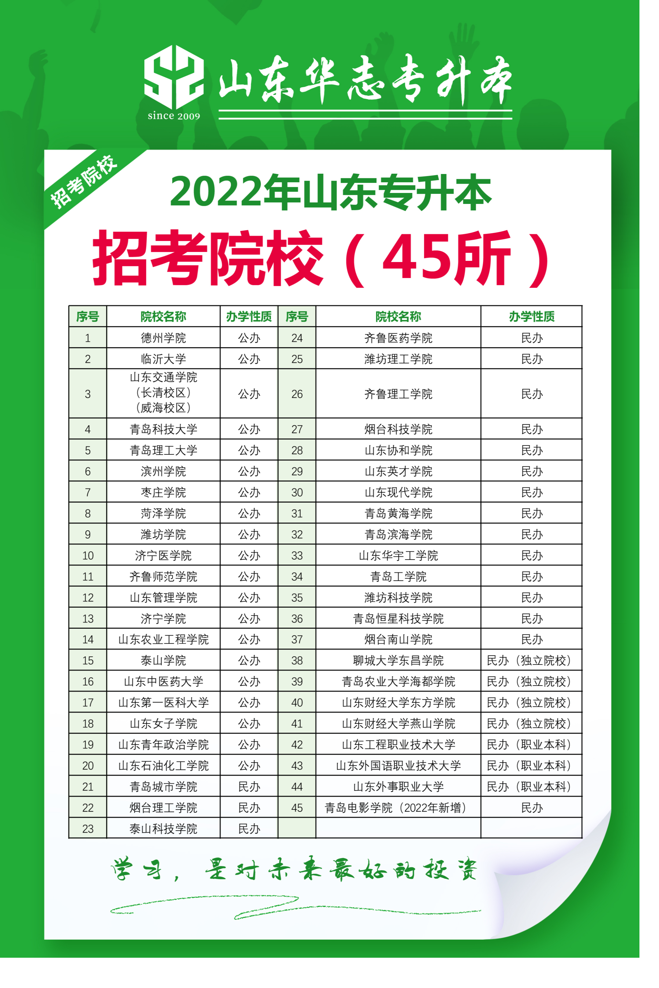 山東招考院官網www.sdzk.cn-圖1