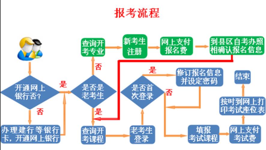 駕照自學(xué)自考怎么報(bào)名(網(wǎng)上)-圖1