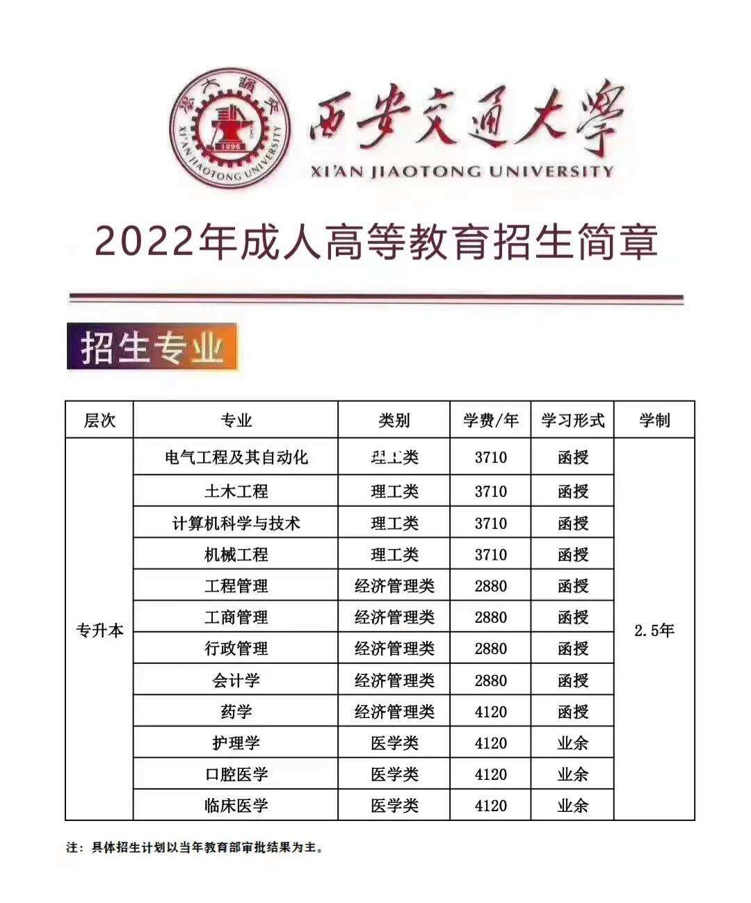 西安交通大學(xué)專(zhuān)升本官網(wǎng)sce.xjtu.edu.cn-圖1