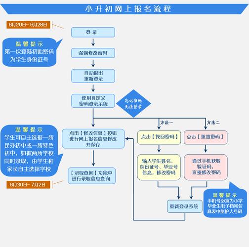 今年小升初網上怎么報名-圖1