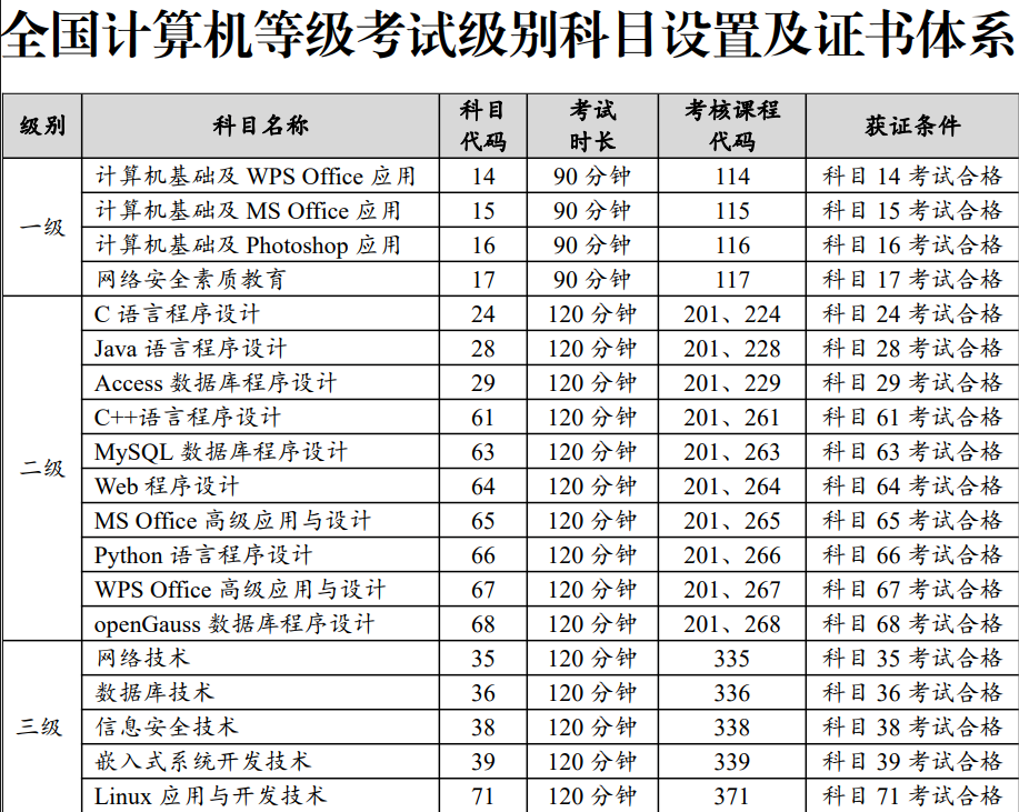 2024年9月計算機一級成績什么時候出來（附查詢入口+流程）-圖1