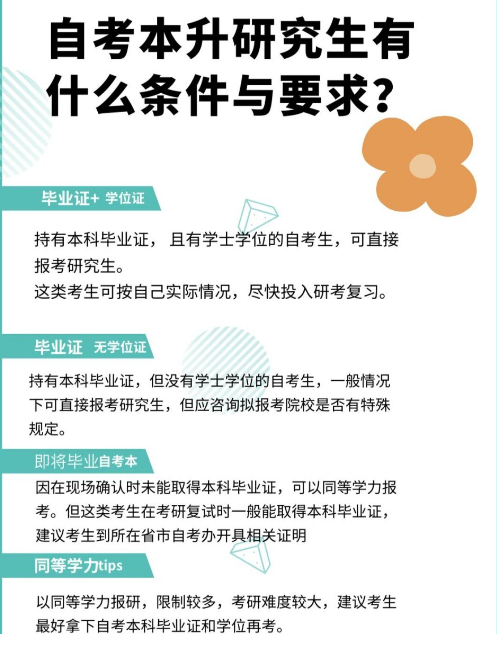 自考研究生需要什么條件與要求-圖1