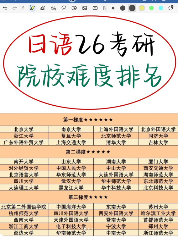 考研難度較小的日語筆譯院校-圖1