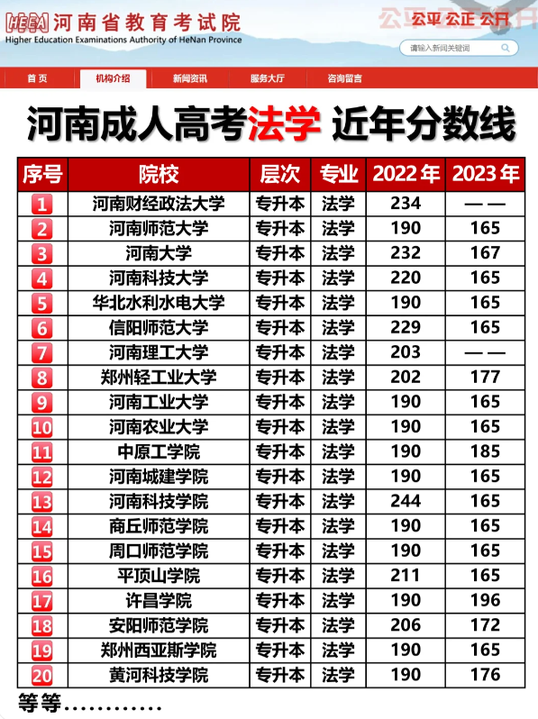 2024河南成考多少分能被錄取 附歷年分數線一覽-圖1
