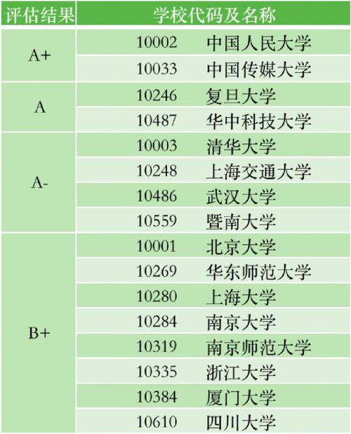 新聞傳播考研最容易的學校-圖1