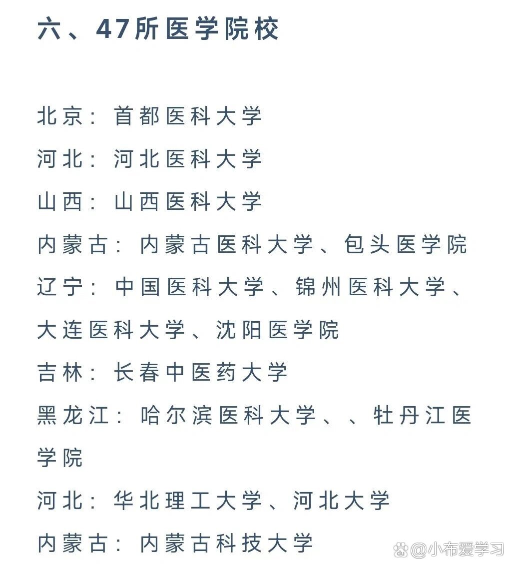 公共衛生考研難度小的學校-圖1