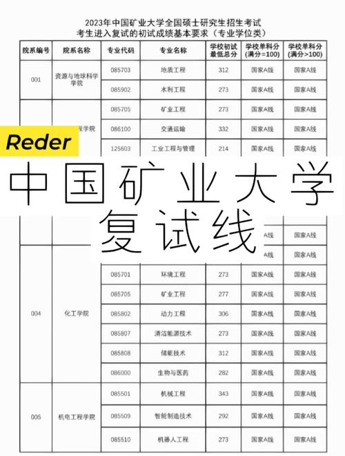 中國(guó)礦業(yè)大學(xué)復(fù)試刷人厲害嗎-圖1