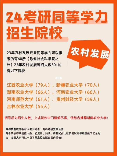 農(nóng)村發(fā)展考研比較好考的學(xué)校-圖1