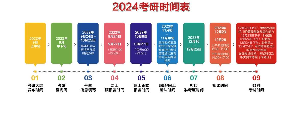 2024考研倒計時-圖1