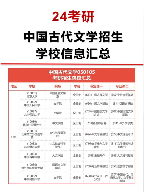 古代文學考研比較好考的學校-圖1