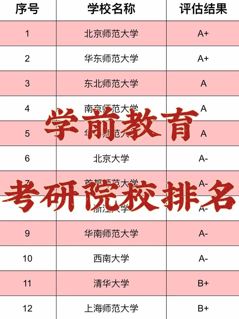學(xué)前教育考研可以跨什么專業(yè)-圖1