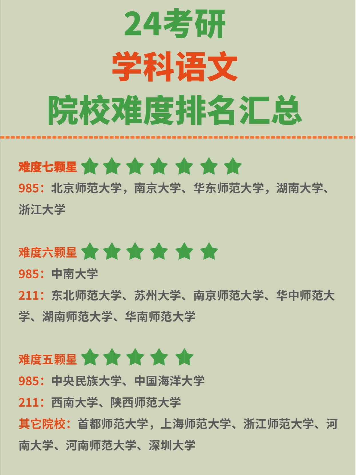 學科語文最容易考研的學校(考研哪個專業最容易)-圖1