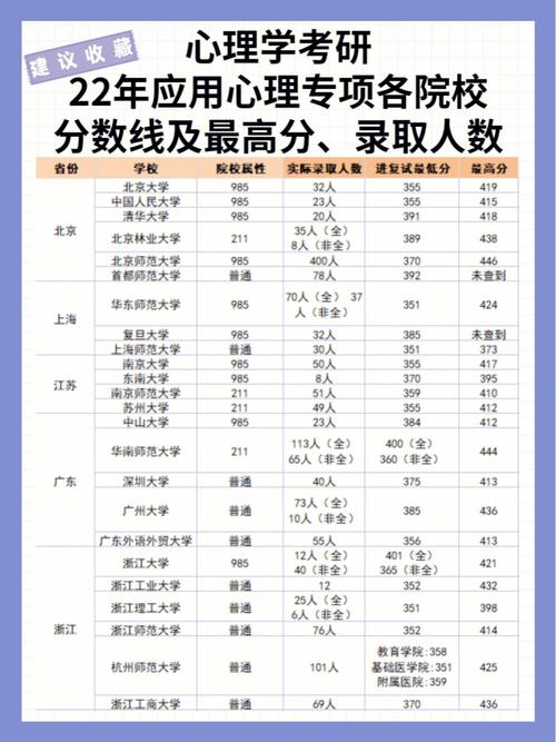 應(yīng)用心理專碩哪個學(xué)校好上岸-圖1