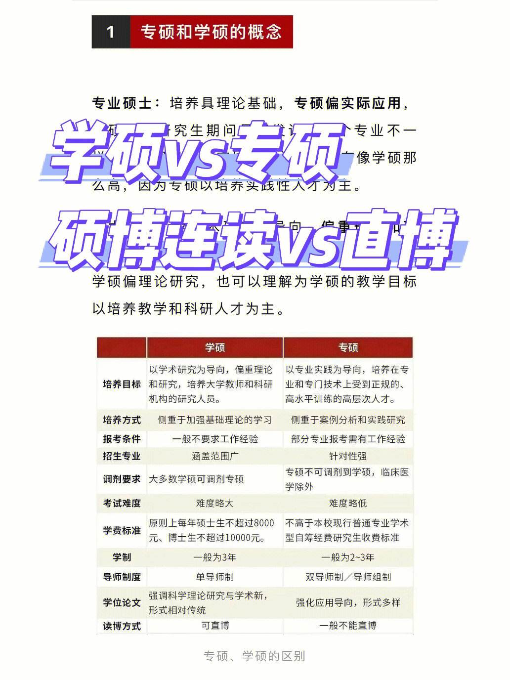 保研是學碩還是專碩-圖1