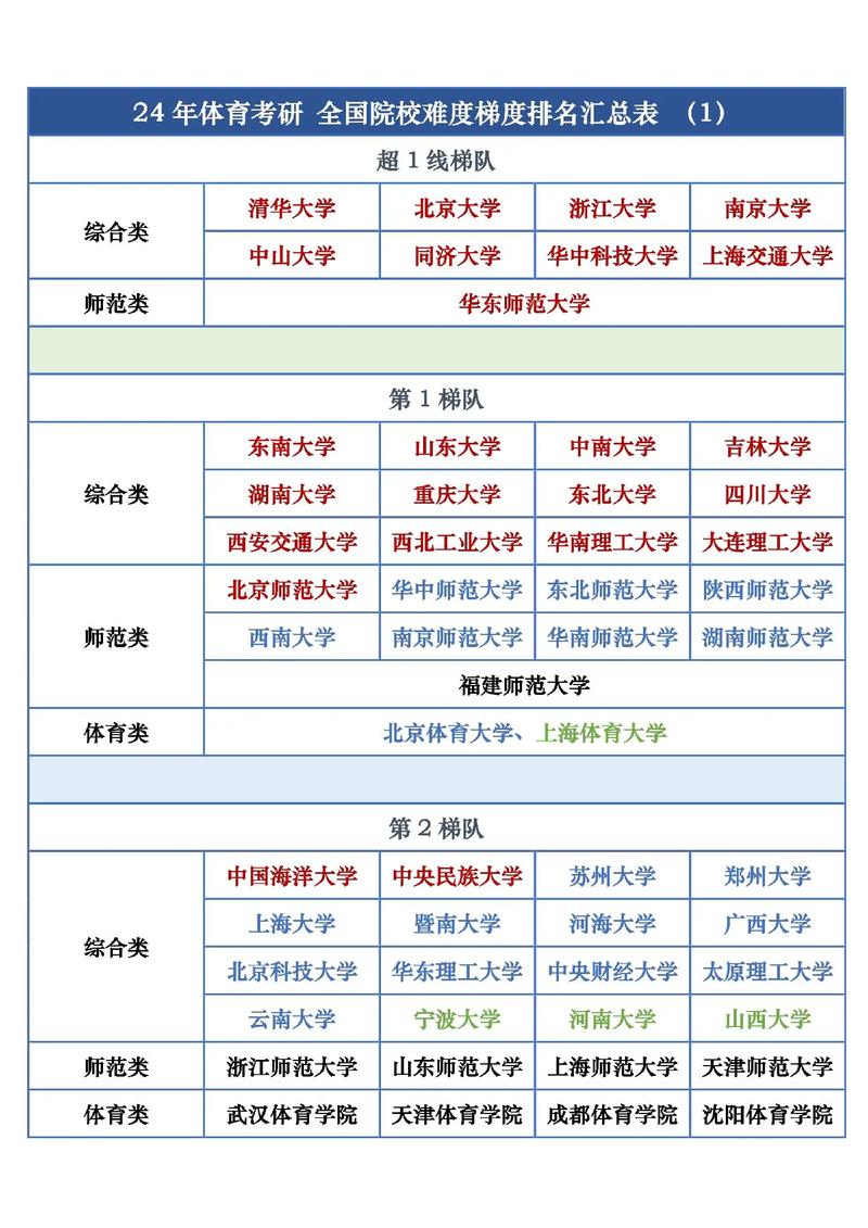 北京考研難度低的大學-圖1