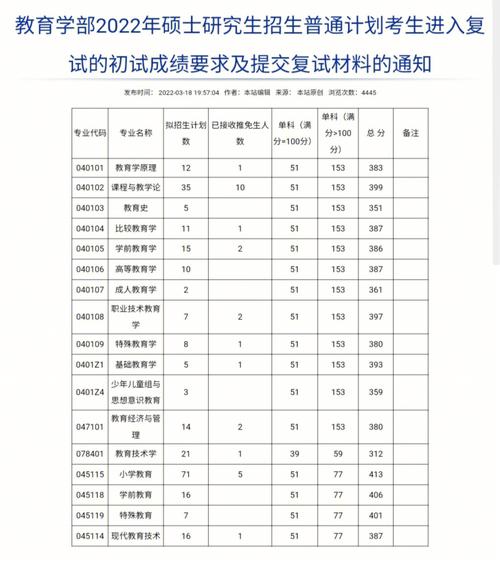 西南大學復試刷人多嗎-圖1