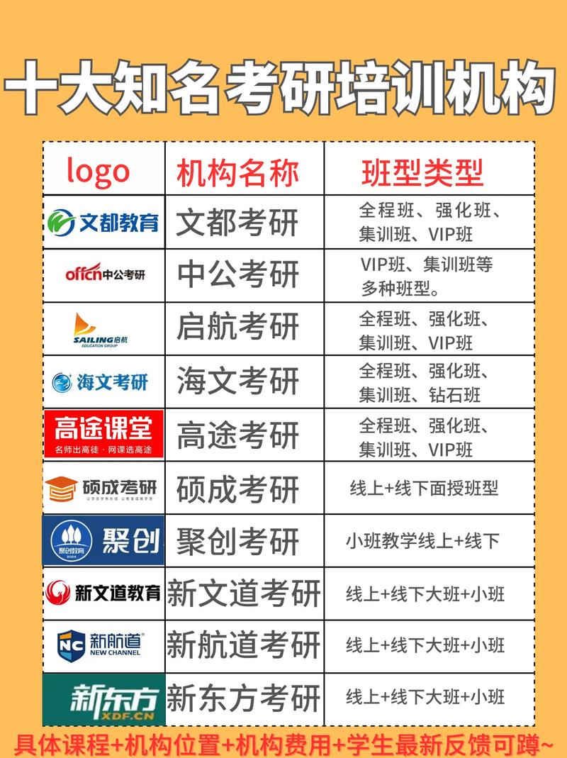 考研輔導(dǎo)培訓(xùn)班哪家好-圖1