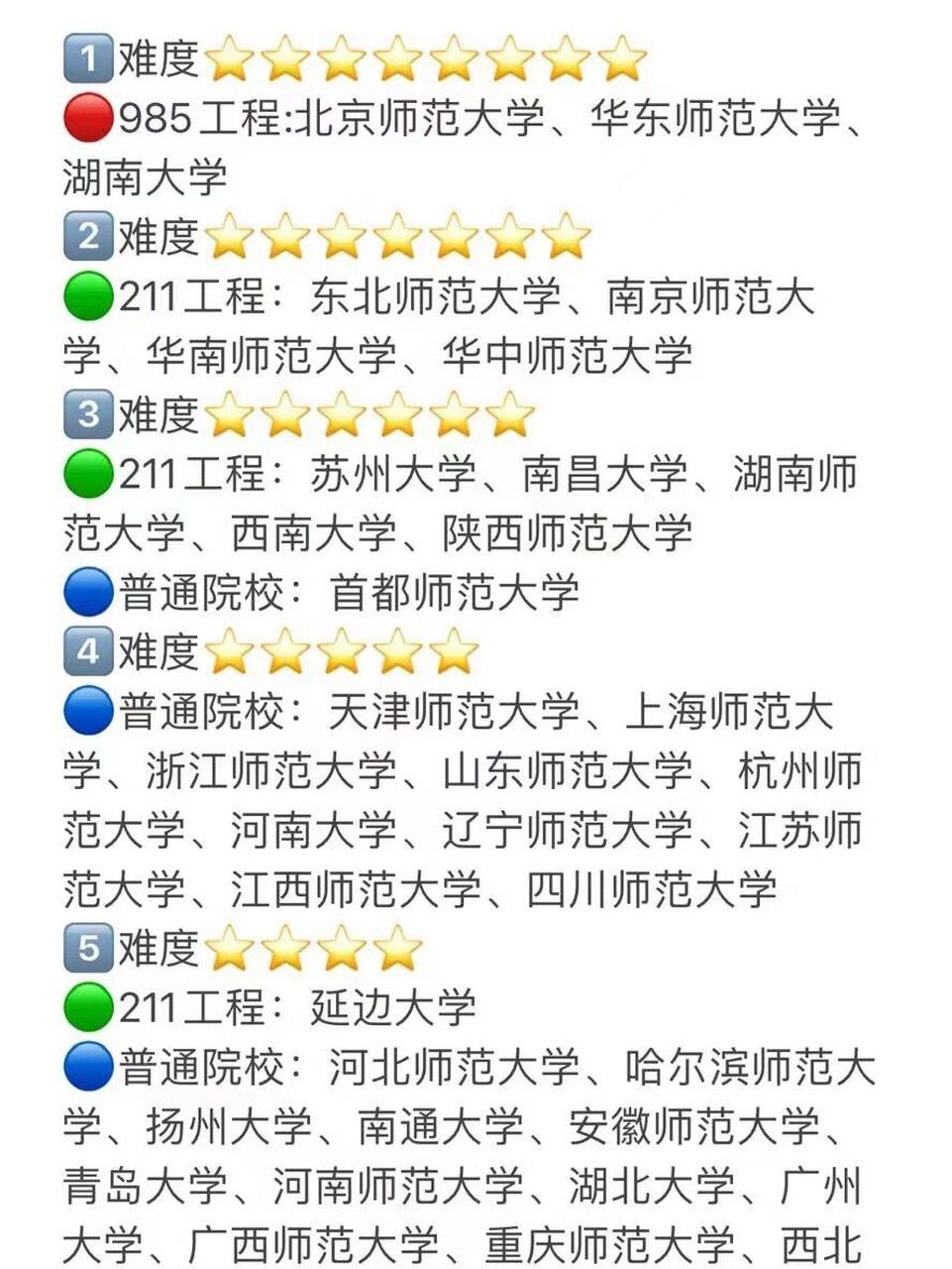 學(xué)科思政考研難度小的學(xué)校-圖1