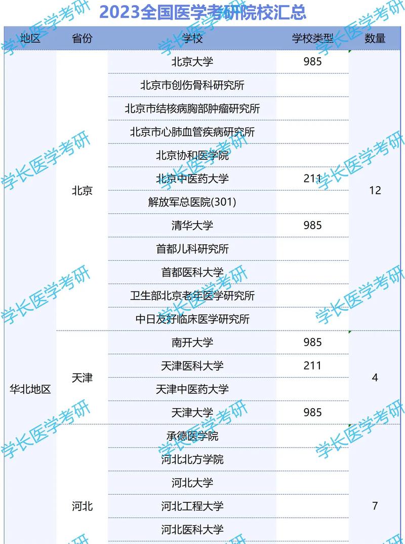 臨床醫學考研哪個學校容易些-圖1