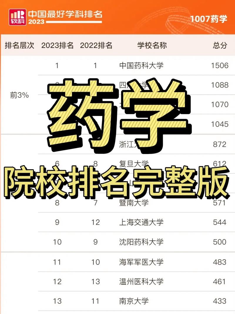 藥學考研可以跨考什么專業-圖1