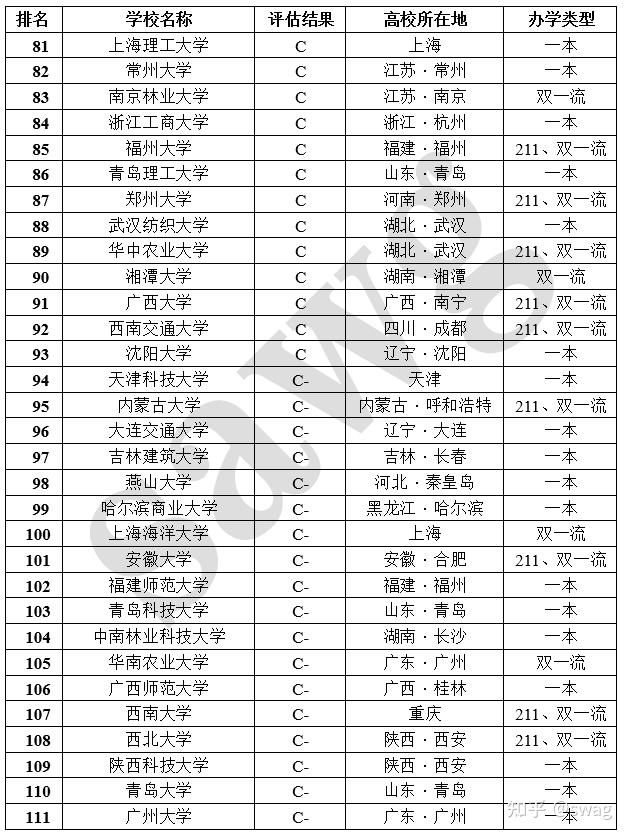 環境工程考研最好考的學校-圖1