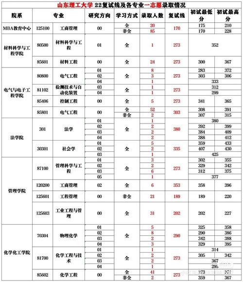 山東理工大學考研分數線多少-圖1