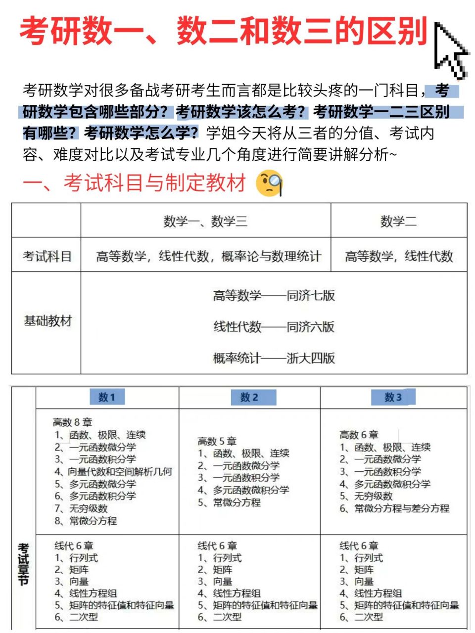 數(shù)二考研范圍有哪些-圖1