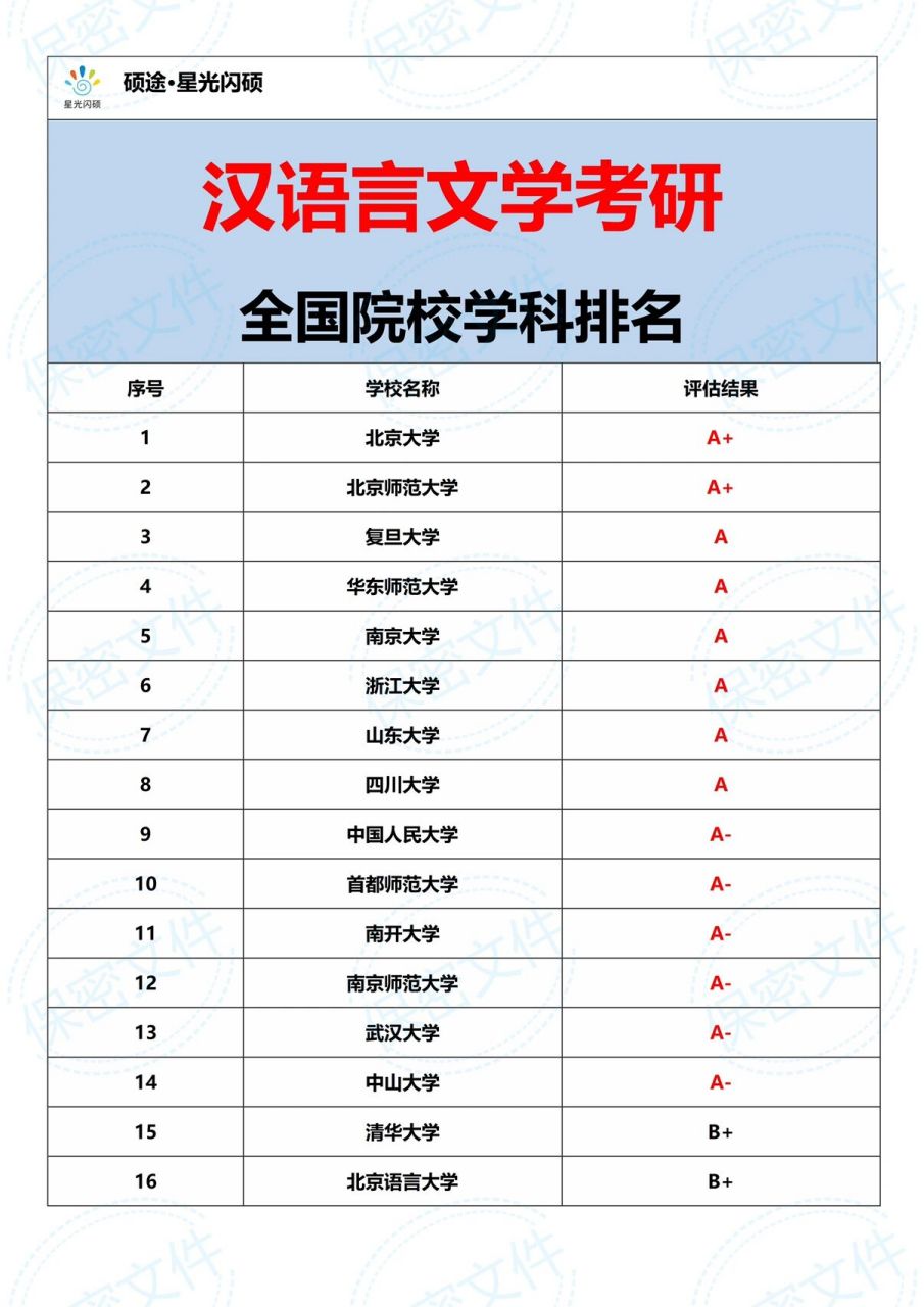漢語言文學考研比較容易的學校-圖1