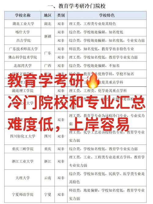 教育學考研冷門985學校-圖1