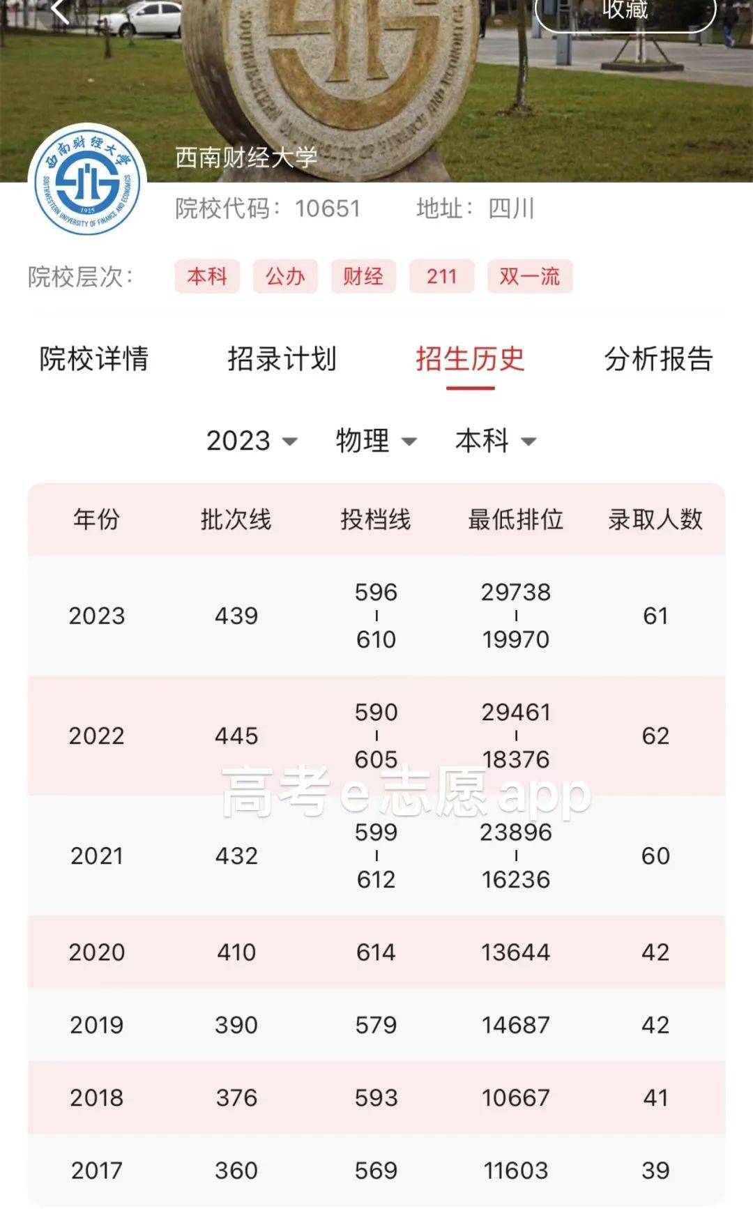 西南財經大學考研分數線-圖1
